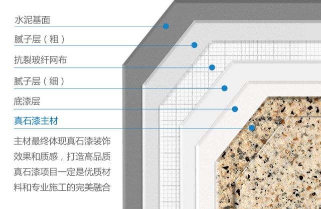 真石漆施工中為什么要使用底漆？底漆的作用是什么？